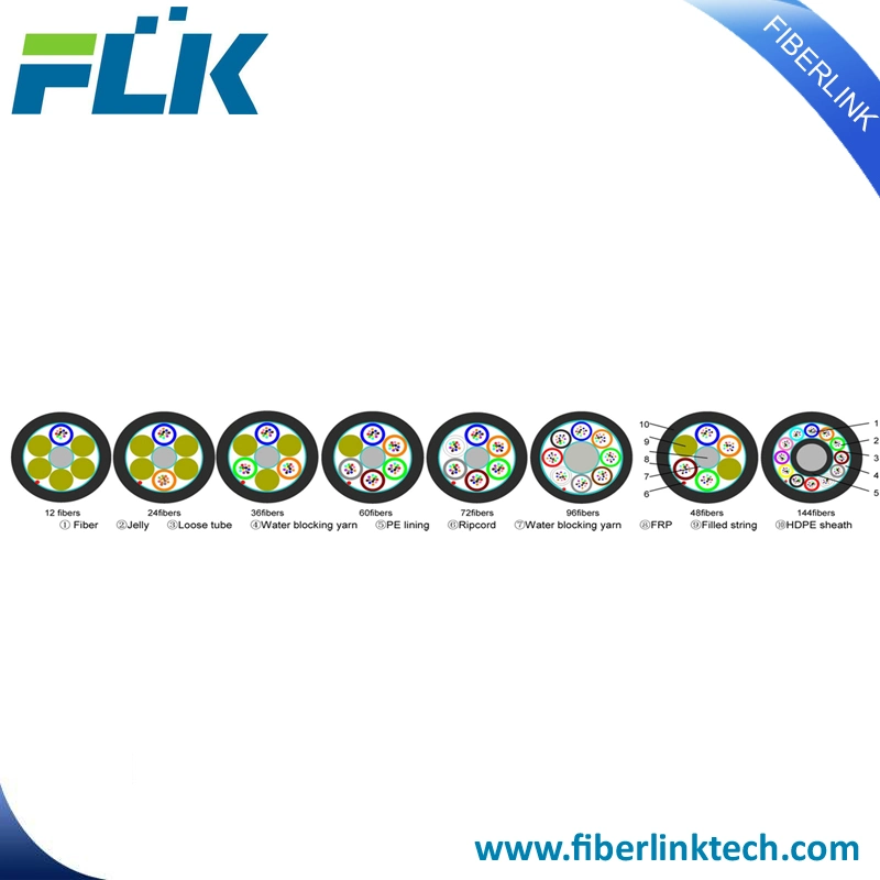 FTTX FTTH Air Blown Micro Duct Fiber Optic Cable Abf with FRP and Rip Cord Outer Jacket HDPE 192-288 Cores