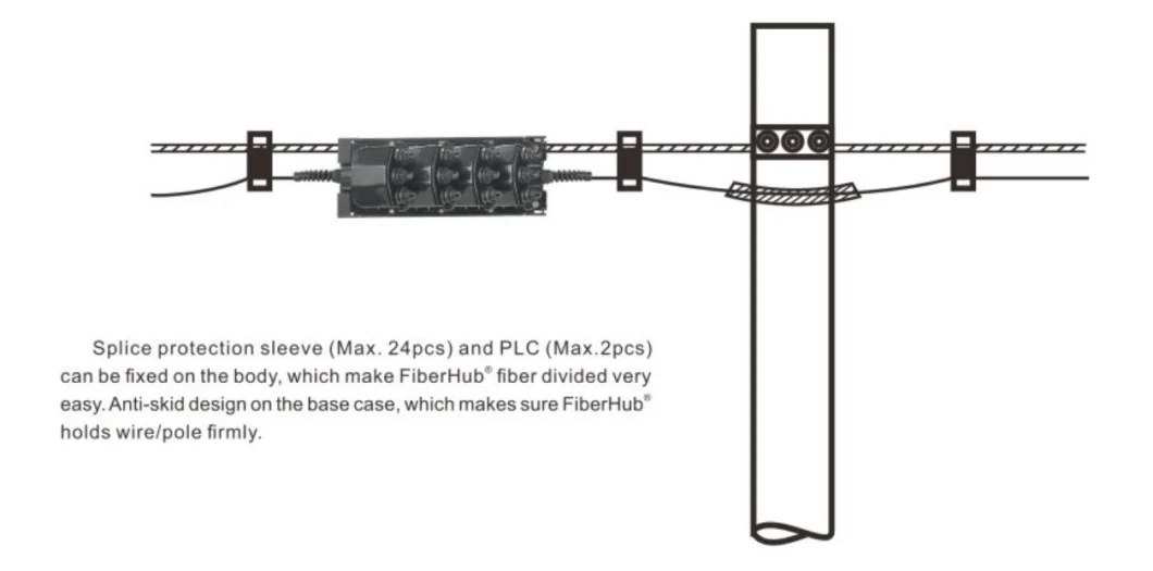 FTTH Fiber IP68 8 Cores Optitap 5g Network Fiber Hub