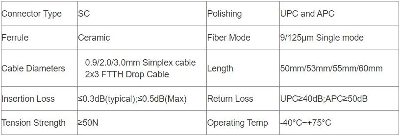 Sc APC Fast Connector Field Install Connector Fast Adaptor Fiber Optic Pre-Embedded Quick Connector