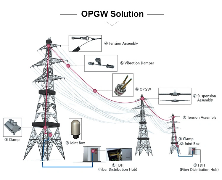 Duct MOQ 2km Drum Box GYTA 2 4 8 12 24 32 48 96 288 144f Optical Fiber Cable Black Color Opgw Fiber Cable