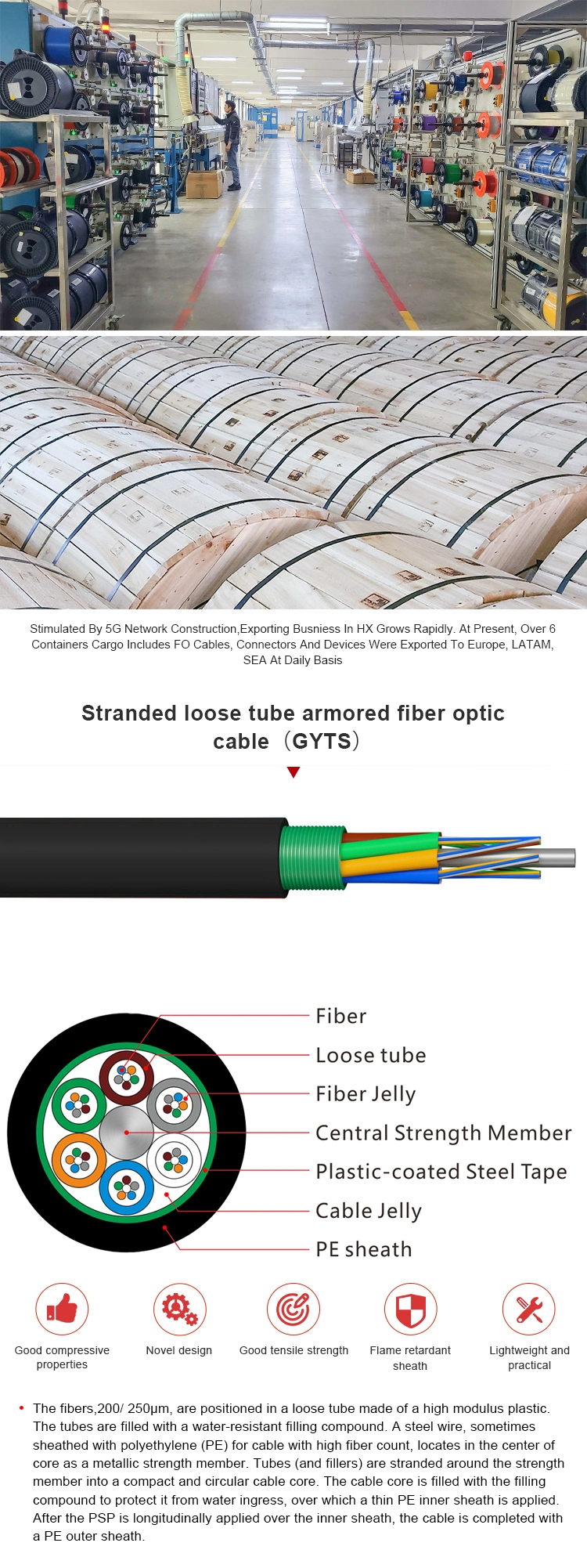 12/24/48/72 Core GYTS Aerial/Duct/Direct Buried Armoured Fiber Optic/Optical Cable